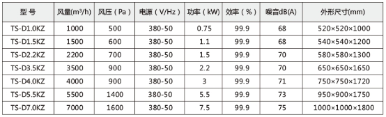 技術參數(shù)