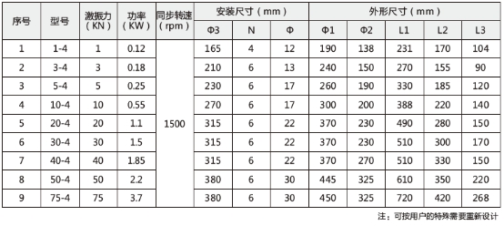 技術參數(shù)